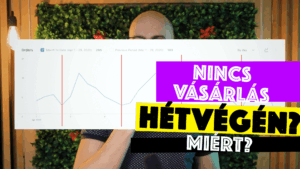 Blog 31 Kevés a webshop vásárlód a hétvégéken? Miért? Trendvizsgálat, adatelemzés, konverzió optimalizálás, WordPress Woocommerce Ötletiroda